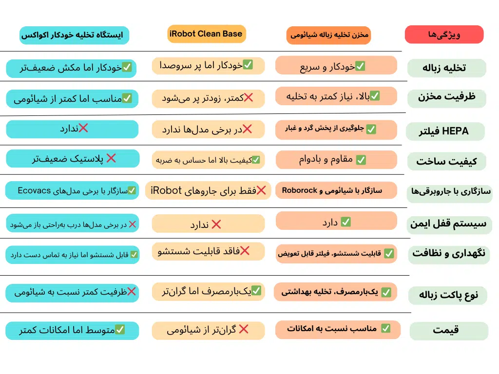 مخزن تخلیه زباله جاروبرقی شیائومی