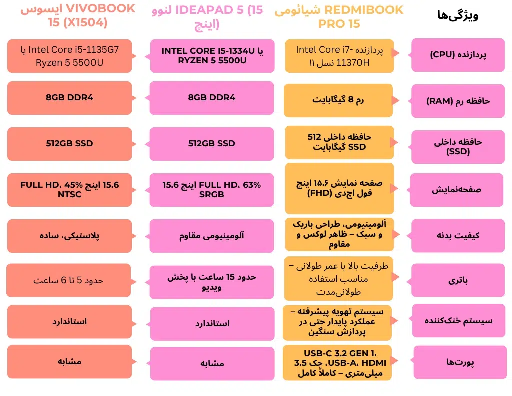 لپ تاپ شیائومی RedmiBook Pro 15