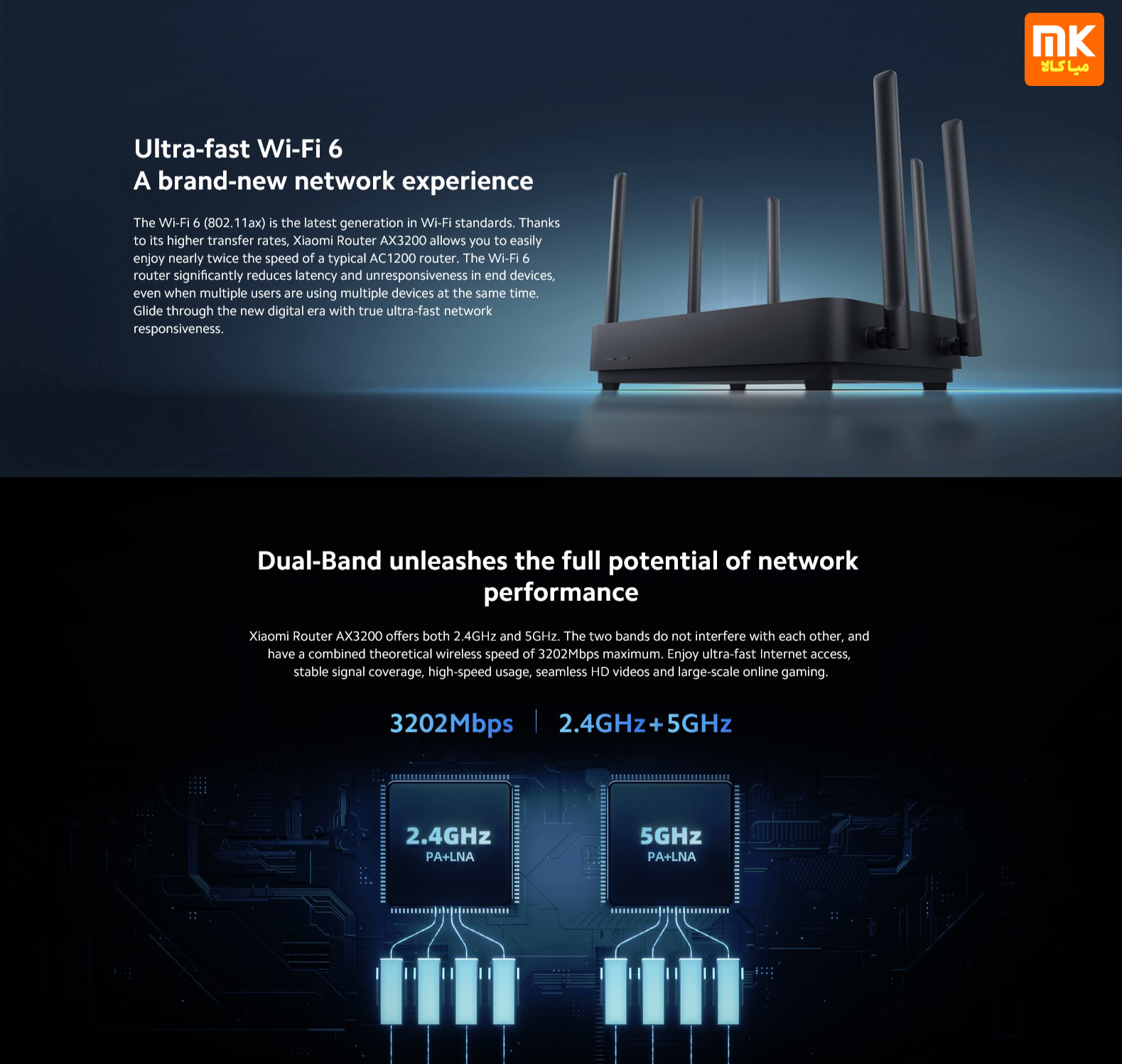 Xiaomi Router AX3200