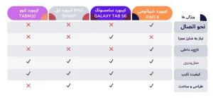 pad 6 کیبورد تبلت شیائومی