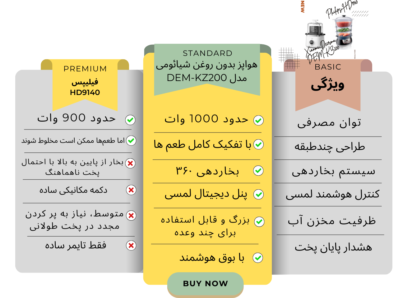 هواپز بدون روغن شیائومی مدل DEM-KZ200