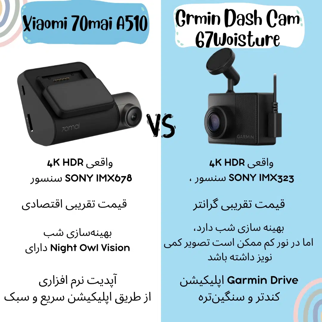 دوربین فیلم برداری خودرو شیائومی مدل Xiaomi 70mai A510