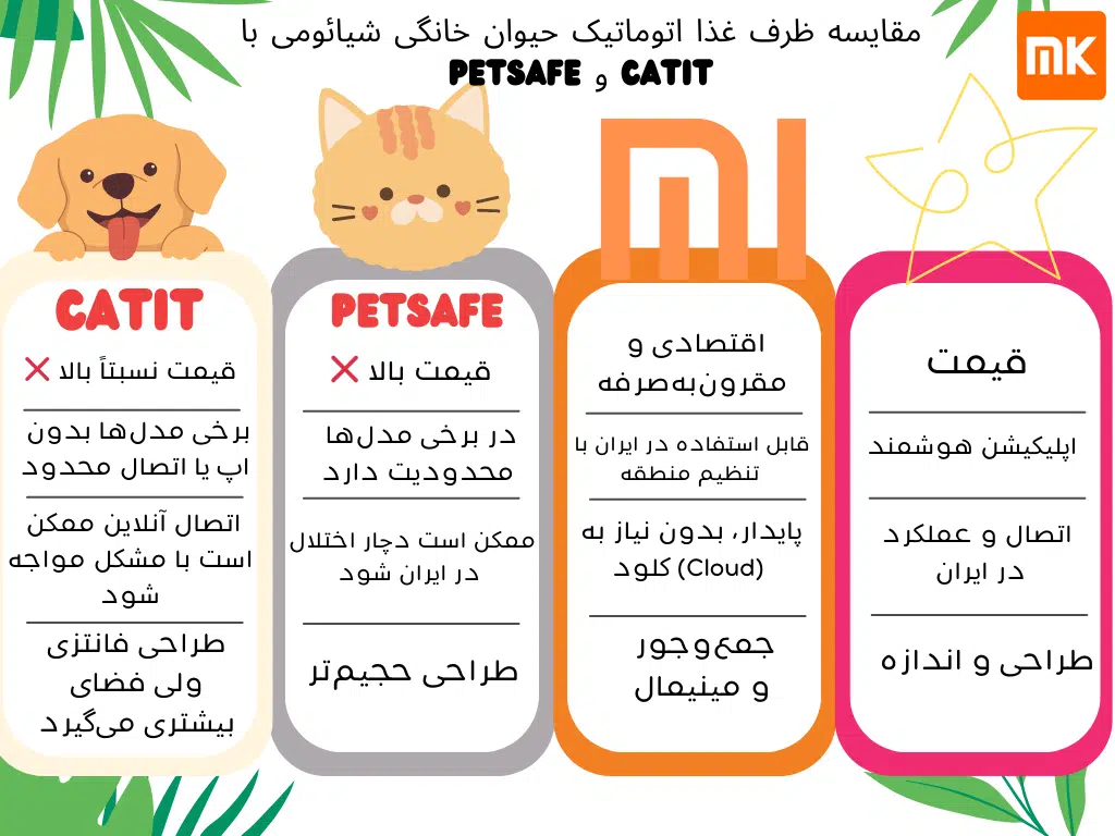ظرف غذا اتوماتیک حیوان خانگی شیائومی