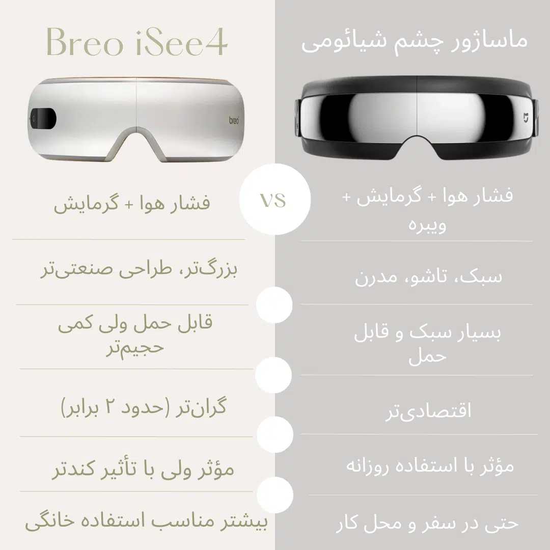 ماساژور چشم شیائومی