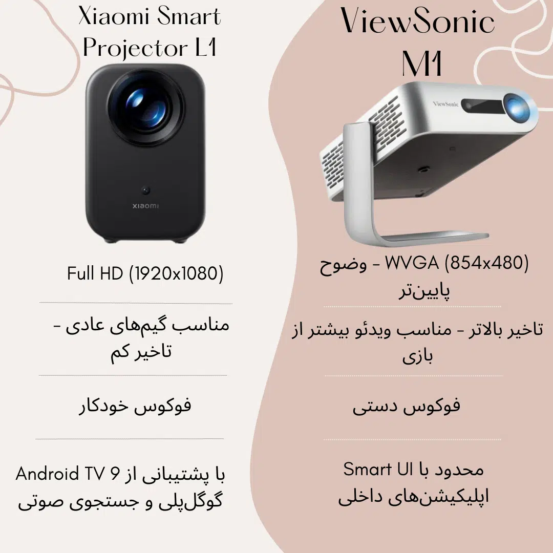 ویدئو پروژکتورهوشمند شیائومی l1