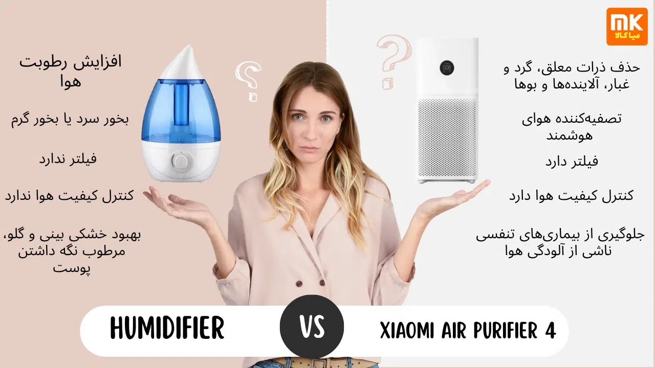 دستگاه تصفیه هوا شیائومی مدل air purifier 4