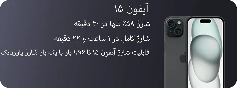 پاوربانک 10000 شیائومی مدل 165W