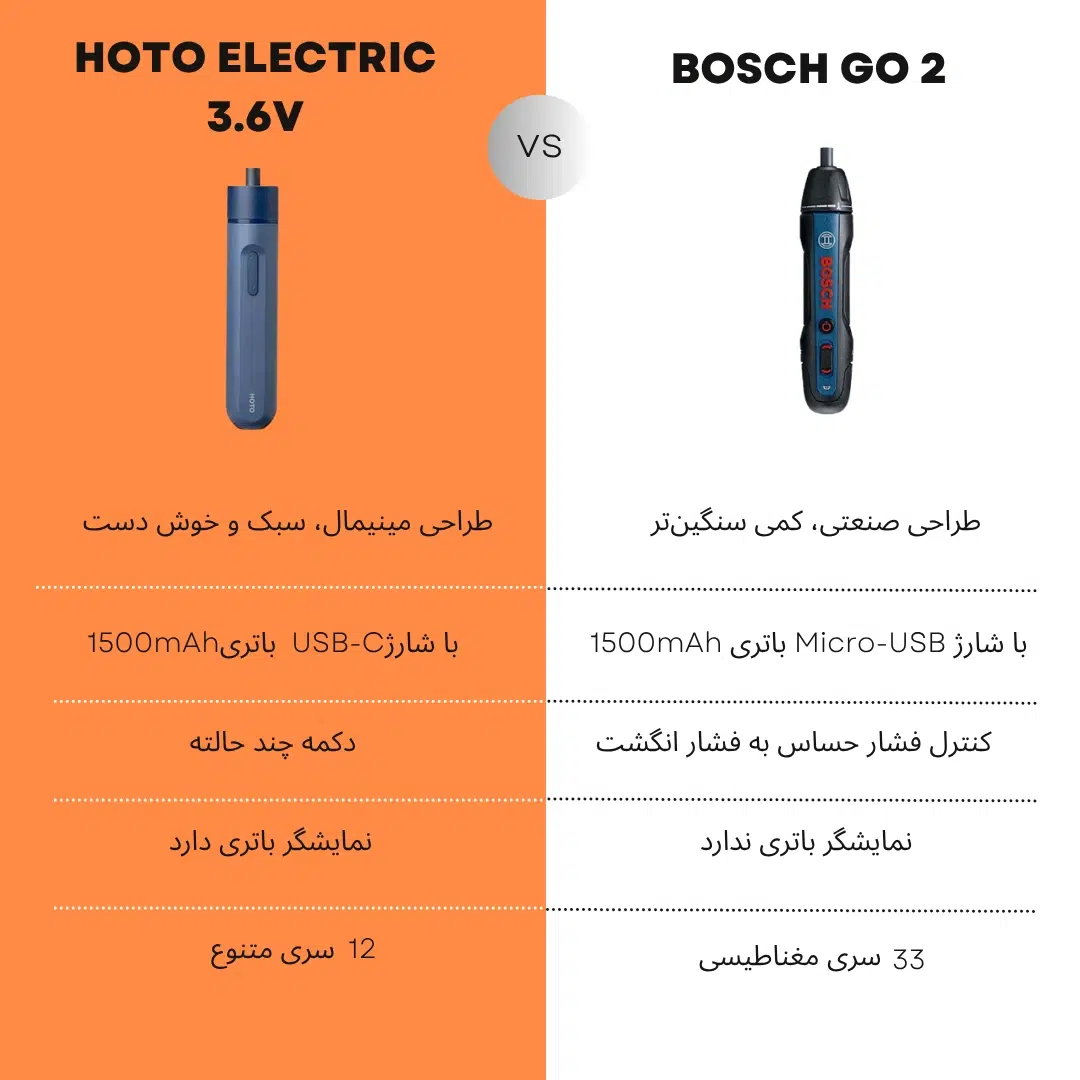 پیچ گوشتی شارژی شیائومی مدل hoto