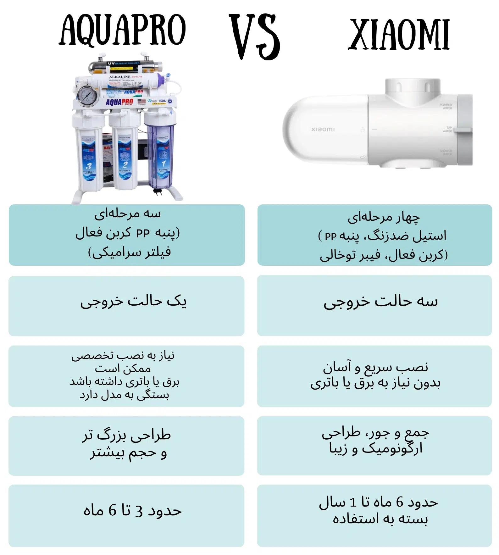 دستگاه تصفیه آب شیائومی Faucet Water Purifier
