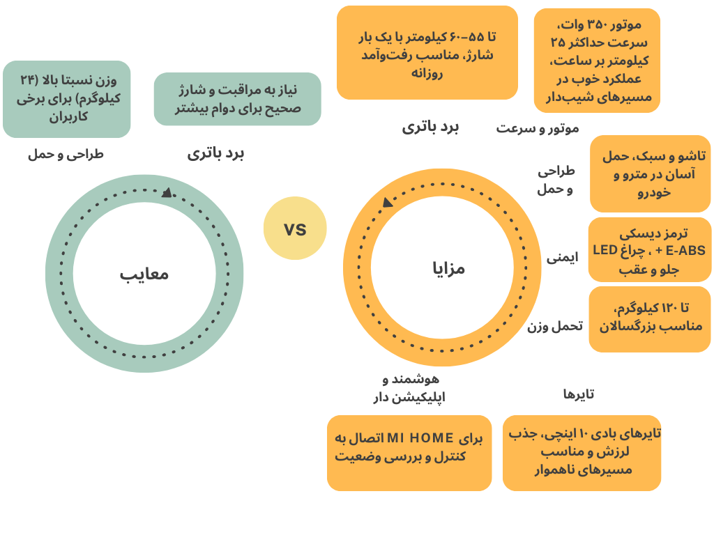 اسکوتر برقی شیائومی مدل max 5