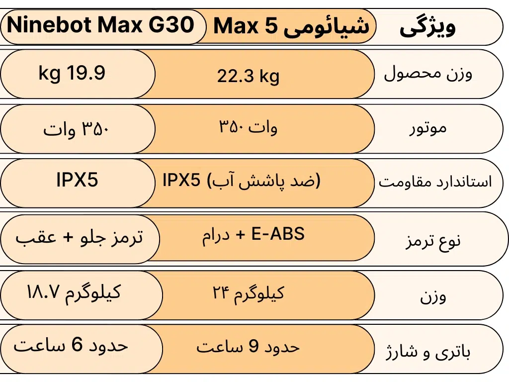 اسکوتر برقی شیائومی مدل max 5