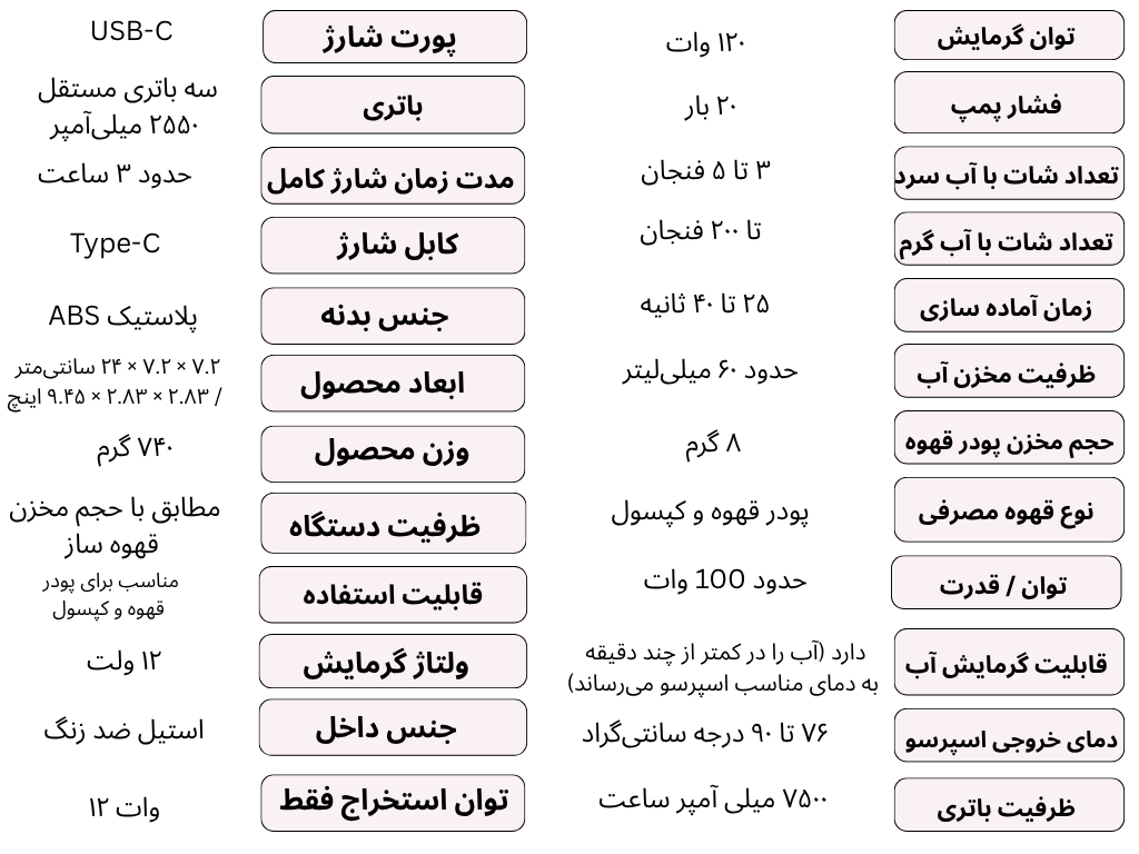 اسپرسوساز قابل حمل شارژی مدل JY-001BX