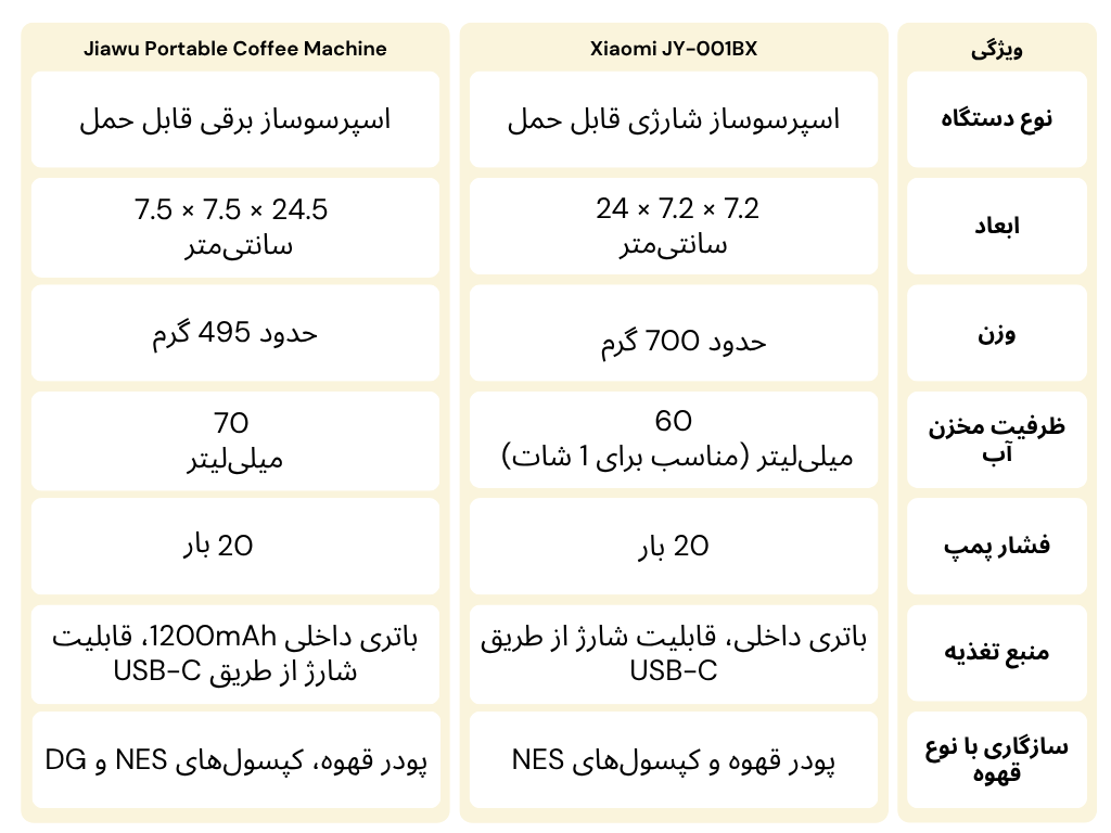اسپرسوساز قابل حمل شارژی مدل JY-001BX