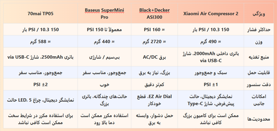 کمپرسورهوا شیائومی مدل Xiaomi Air Compressor 2