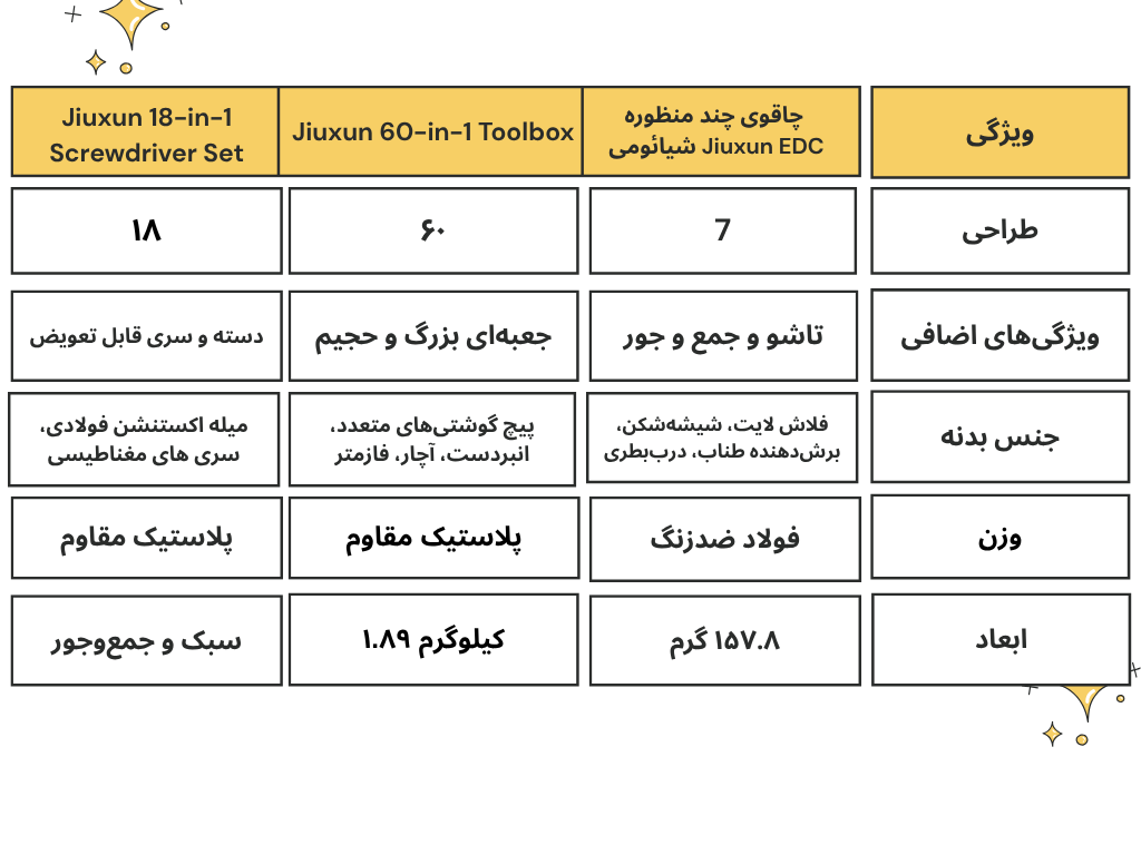 چاقوی چند منظوره شیائومی Jiuxun EDC