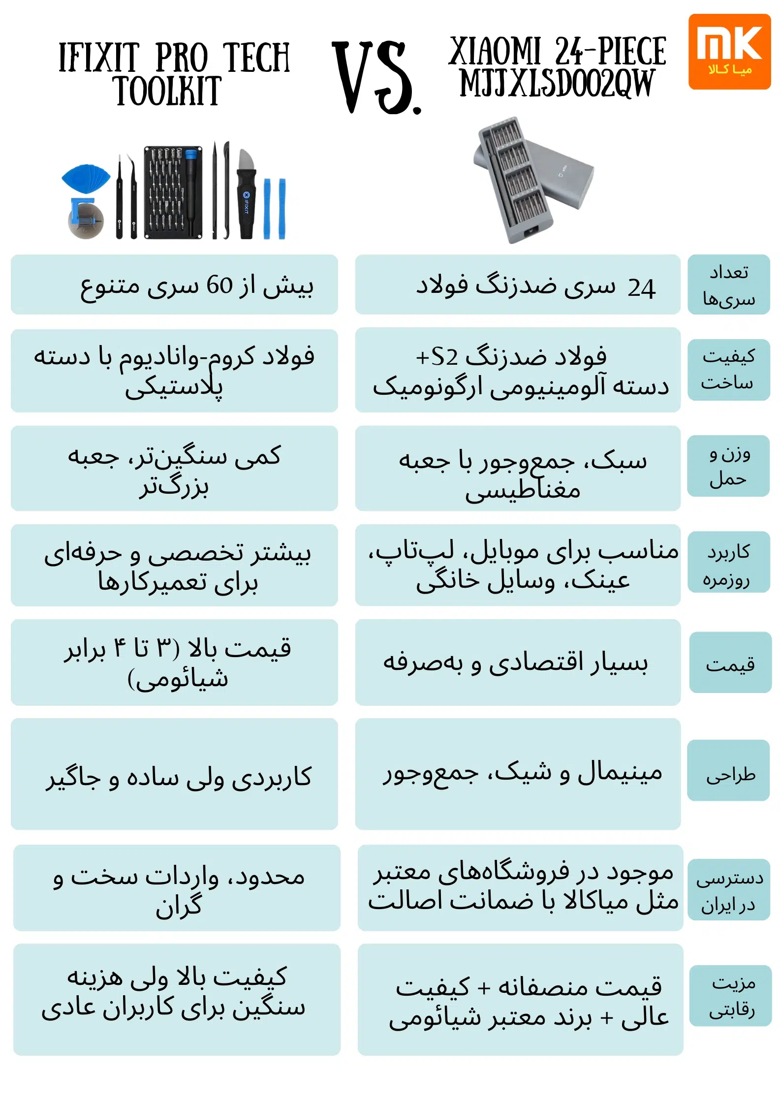پیچ گوشتی 24 عددی شیائومی مدل MJJXLSD002QW