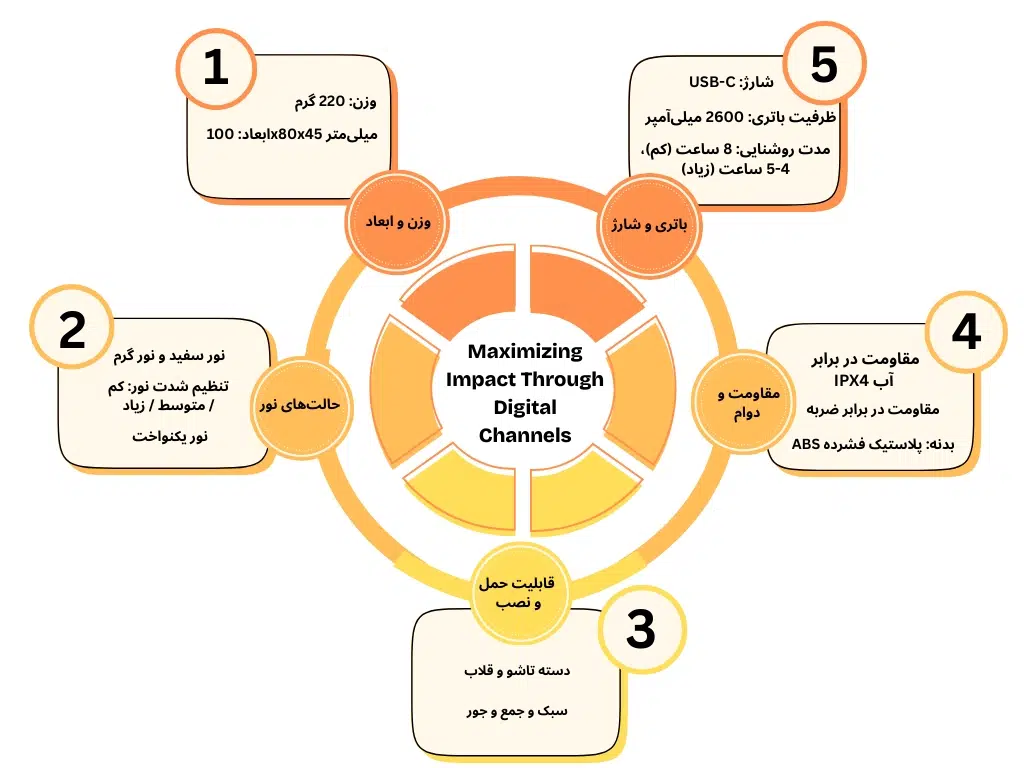 چراغ کمپینگ شیائومی مدل MJLYD001QW
