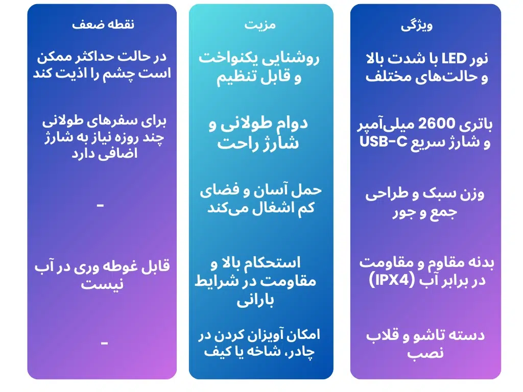 چراغ کمپینگ شیائومی مدل MJLYD001QW