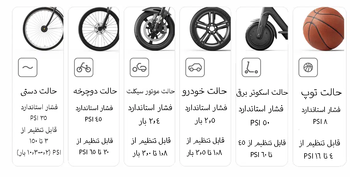 کمپرسورهوا شیائومی مدل Xiaomi Air Compressor 2