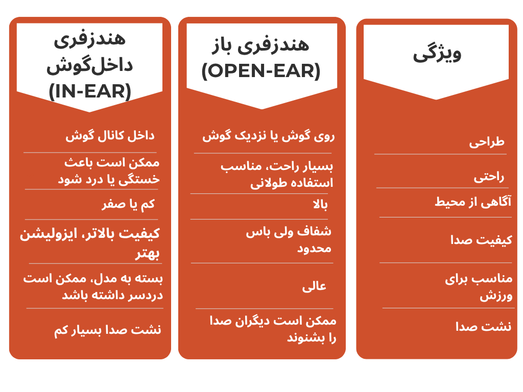 هندزفری بلوتوثی شیائومی مدل OpenWear Stereo