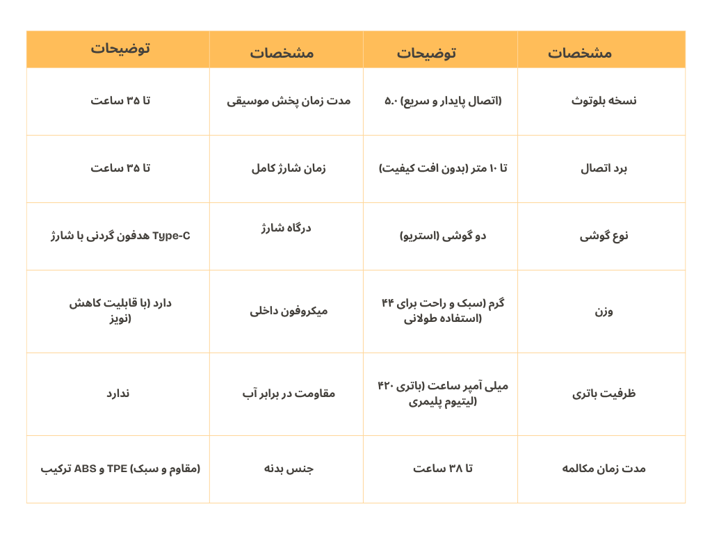 هدفون گردنی پرووان