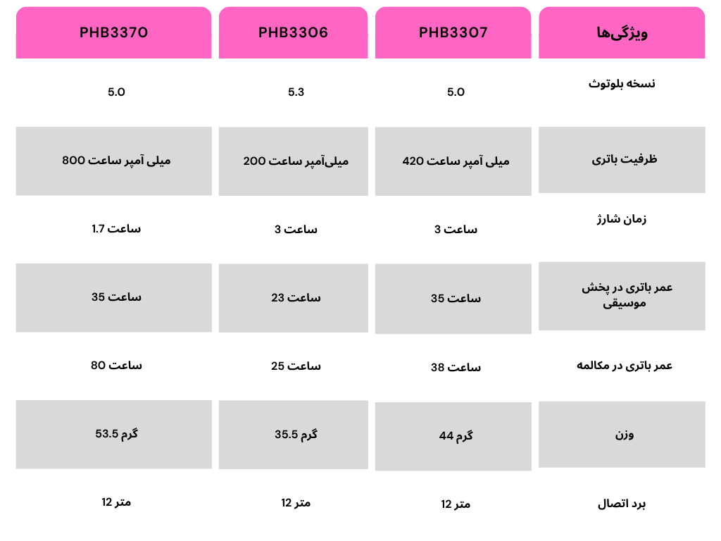 هدفون گردنی پرووان