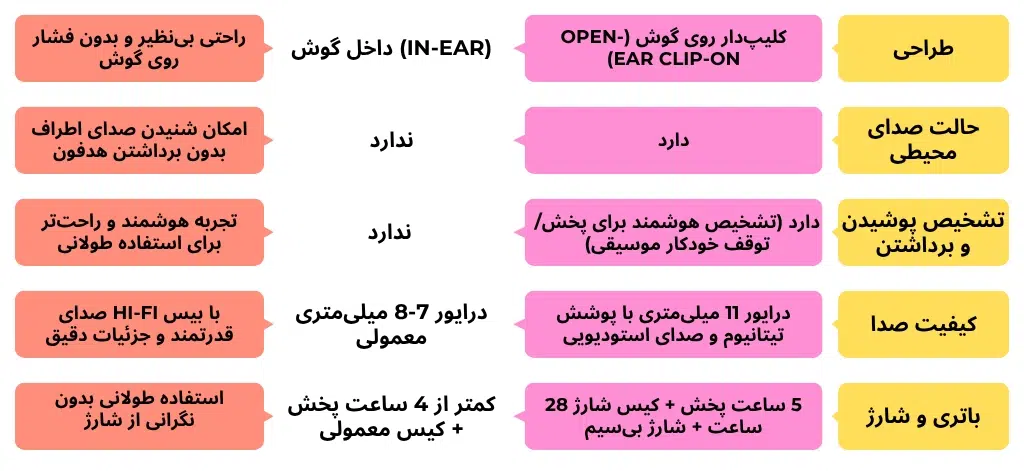 هدفون بلوتوثی هایلو مدل Airfree